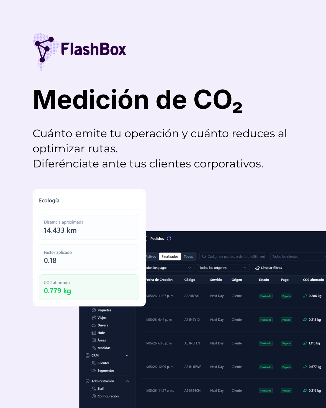 Medición de CO₂ por operación en FlashBox