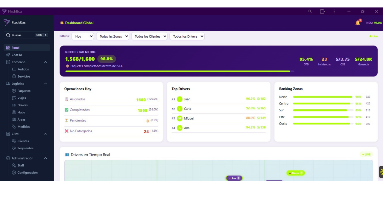 Dashboard FlashBox